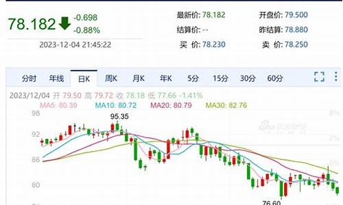 下一轮油价调整预测_燃油价格涨跌最新消息