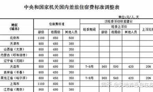 出差报销的前几日油价表怎么查询_出差发生的油费计入哪里