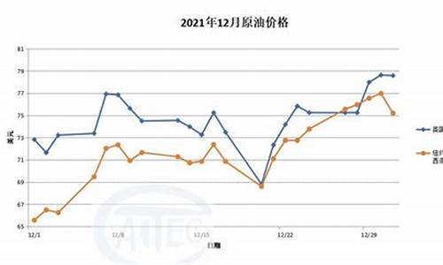 2008年12月原油价格_2008年原油暴涨