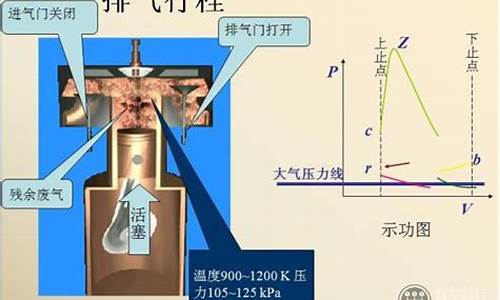 汽油发动机进气行程过程中活塞从上止点_在进气行程中活塞的移动