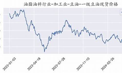 2011年豆油上涨原因_09年豆油价格