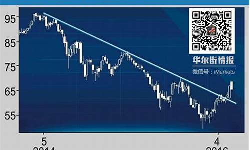 6月份油价调整最新消息_六月份油价涨跌情况