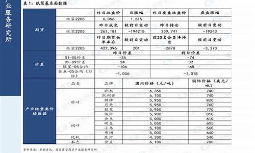 2020年汽油油价一览表_2020年汽油油价一览表图片