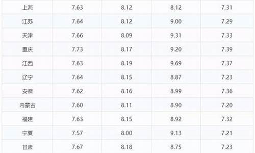 贵州油价今日价格95号汽油_贵州油价今日价格表