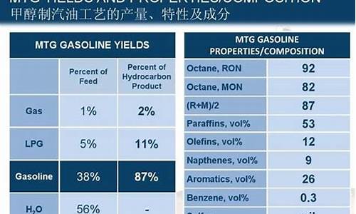 汽油的主要成分及元素化学式_汽油的主要成分及元素