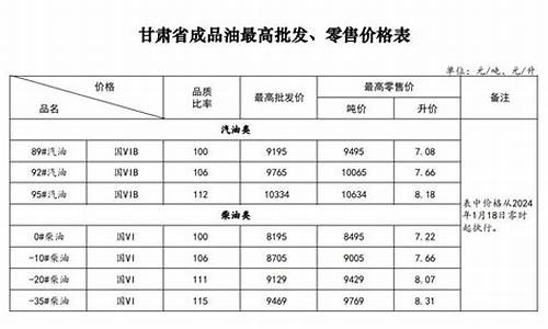 甘肃省汽柴油价格_甘肃省汽柴油价格多少