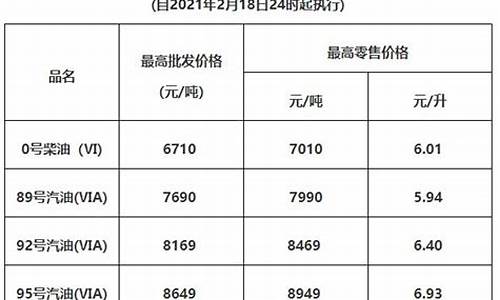 惠州现在油价多少钱一升_惠州油价调整最新消息