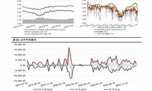 下一个油价调整的趋势如何表述_下一个油价调整日,是涨,还是下