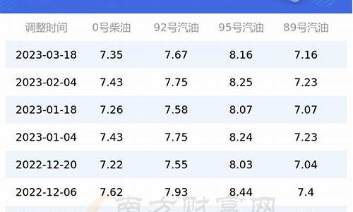 2013年上海油价_2020年3月上海油价