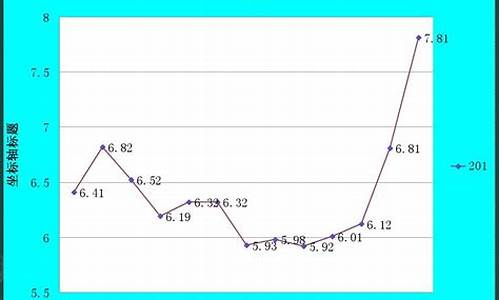 2013至2019年柴油价格走势_2011年柴油价格