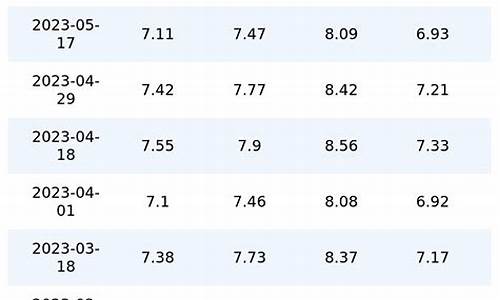 4月30日汽油价格_4月30日汽油价格表