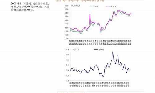 安徽油价最新消息今天_安徽油价最新消息今天价格表