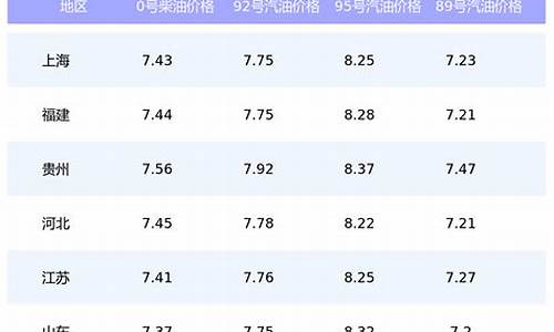 扬州92号汽油油价_扬州市93号汽油价格