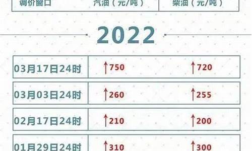 成品油价格最新涨幅_成品油最新零售价格