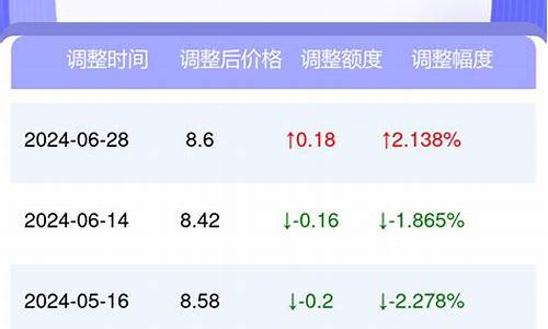 太原市95号汽油价格_太原95号汽油最新价格