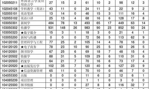 历年油价表近15年_2010年至2012年油价