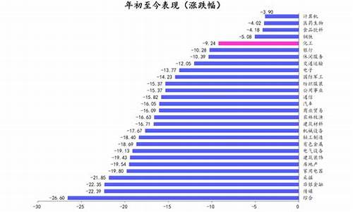 2011年柴油价格查询_2001年柴油价格