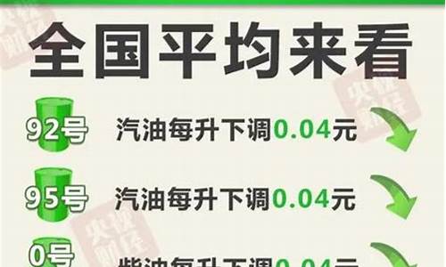 福建省最新油价调整最新消息_福建省油价最新消息