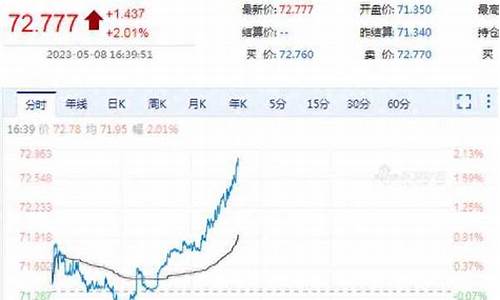 新浪财经原油价格实时行情_新浪财经原油最新报价