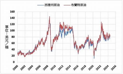 nymex原油价格今日行情分析_nymex原油 实时