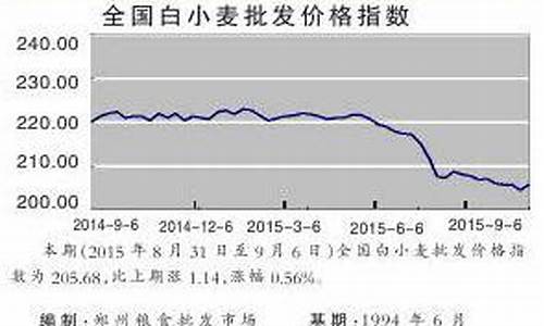 东北粮油价格查询_09东北粮油价格