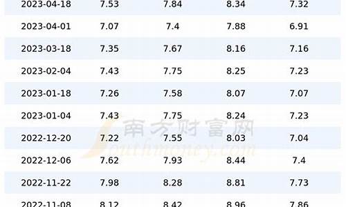 2017年汽油价格是多少_2017年油价最高是多少钱一升