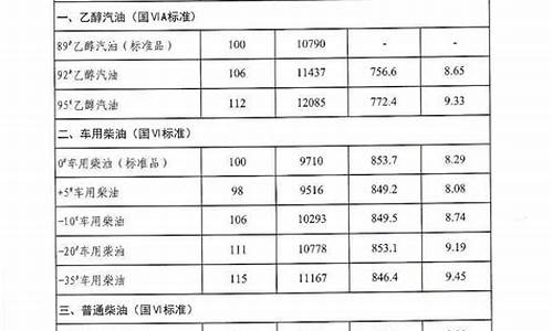 2021年5月6号油价_2022年5月16油价