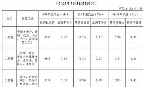 油价是今晚24时后下调价吗_油价今晚24时上调多少