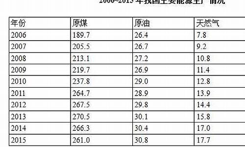 一吨汽油等于多少标准煤_一吨汽油标准煤