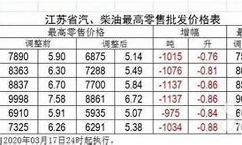 苏州中石化油价今日价格92号汽油_苏州中石化油价