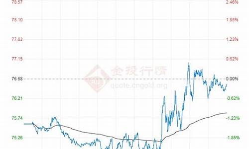 今日原油价格最新行情新闻_今日原油价格走势分析最新消息