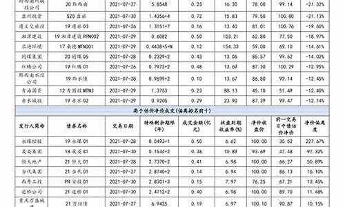 油价92汽油调价时间凶_92油价调整日期