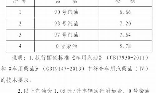 海口95号汽油最新价格_海口93号汽油价格