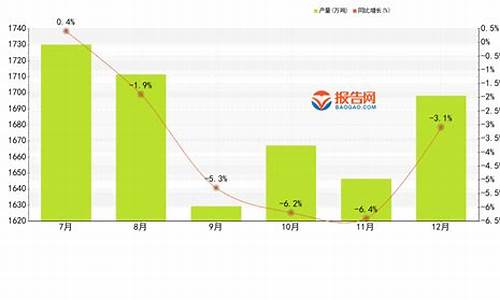 原油2012交易时间_2011年12月原油价格