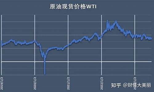 原油价格走低原因分析_原油价格走低原因