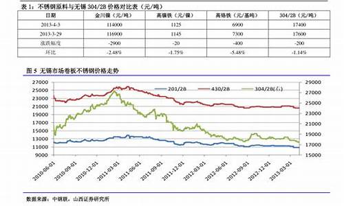 未来几年石油价格预测最新_未来几年石油价格预测