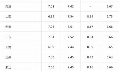 12月31日汽油价格_2020年12月31日汽油