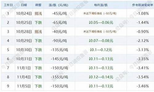 5月4日汽油价格_5月4日油价