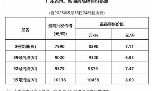 广州油价今日价格调价时间_广州油价今日价格表