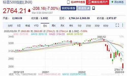 原油价格下跌受益股_原油降价最大受益股