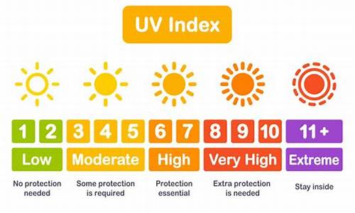 油品价格信息_uv油价格