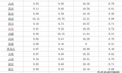 今日汽油价格最新调整最新消息_9号汽油价格调整