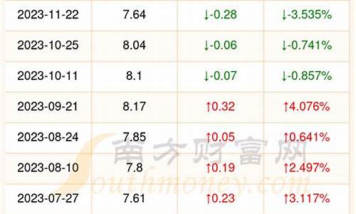 0号柴油今天多少钱一吨_0号柴油今日多少钱一吨