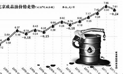 历时油价_油价历史2021