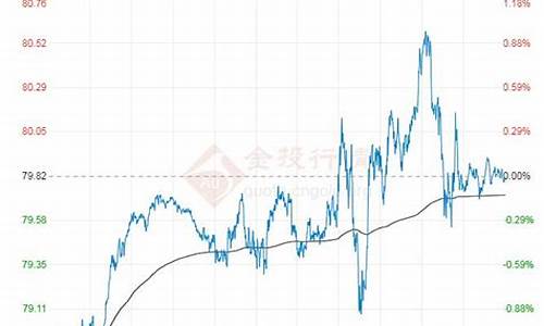 原油价格行情走势分析_原油价格走势分析最新消息分析