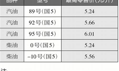 90升汽油价格_汽油多少钱一升现在九十二的