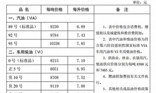 河北油价走势图_河北油价调整最新消息价格1月14最新公告