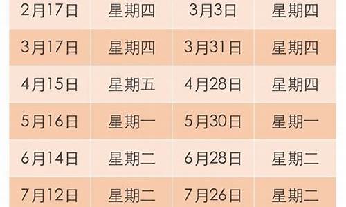 2022年重庆油价历史价格表及图片_2022年重庆油价历史价格表