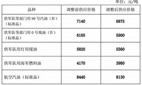 哈尔滨柴油价格每吨多少_哈尔滨柴油价格每吨