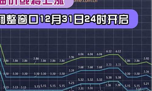 12月31日油价涨多少_12月31日油价